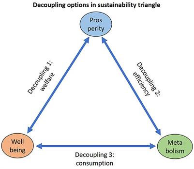 Time to care—Care for time—How spending more time for care than consumption helps to mitigate climate change